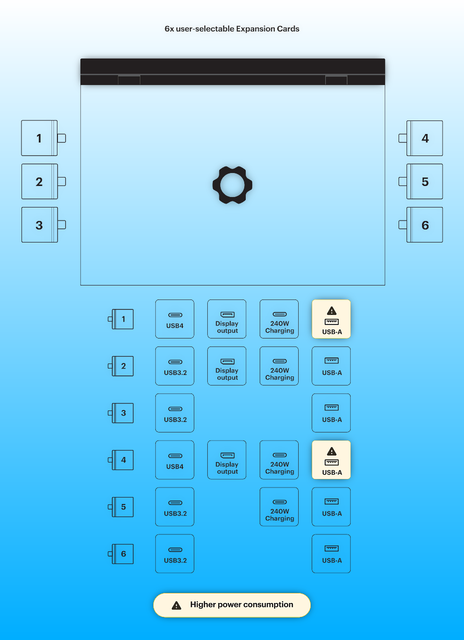 A diagram showing brief details of each of the laptop's 6 ports